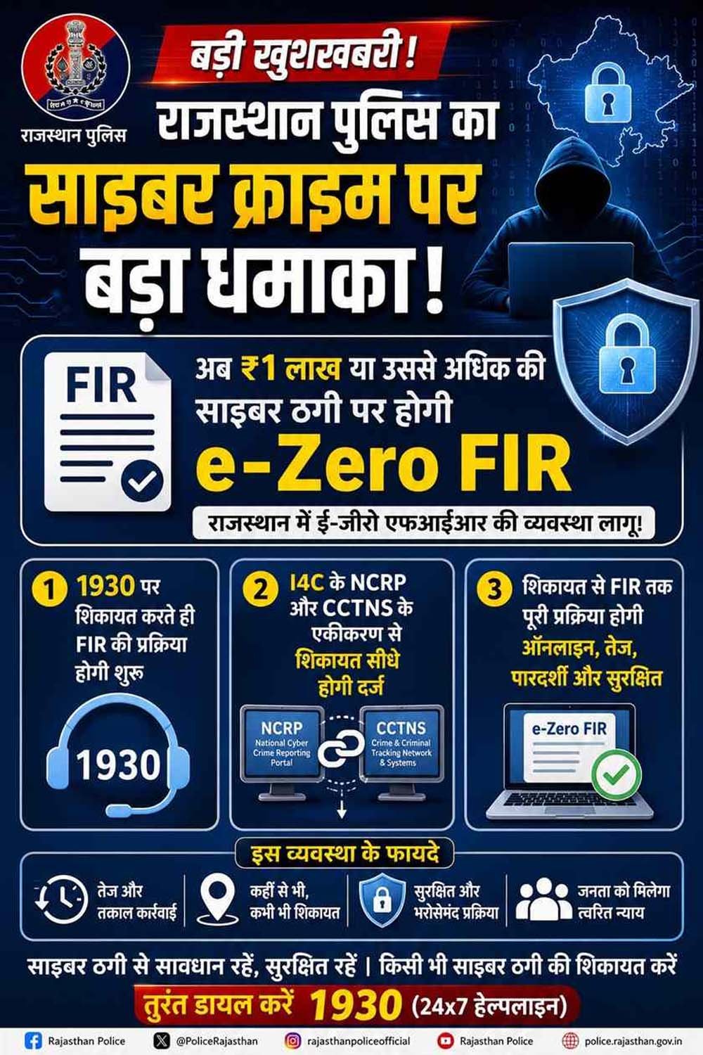 राजस्थान में अब 1 लाख की साइबर ठगी पर स्वतः दर्ज होगी ई-एफआईआर राजस्थान में अब 1 लाख की साइबर ठगी पर स्वतः दर्ज होगी ई-एफआईआर