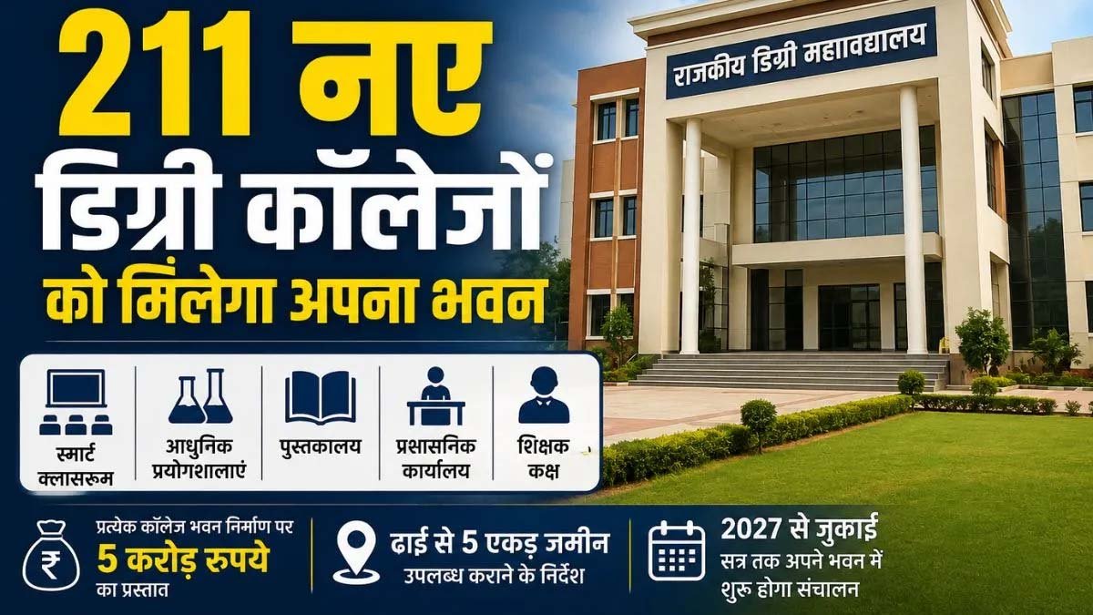 बिहार में 211 नए डिग्री कॉलेजों को मिलेंगे अत्याधुनिक भवन, 2027 से शुरू होगी पढ़ाई बिहार में 211 नए डिग्री कॉलेजों को मिलेंगे अत्याधुनिक भवन, 2027 से शुरू होगी पढ़ाई