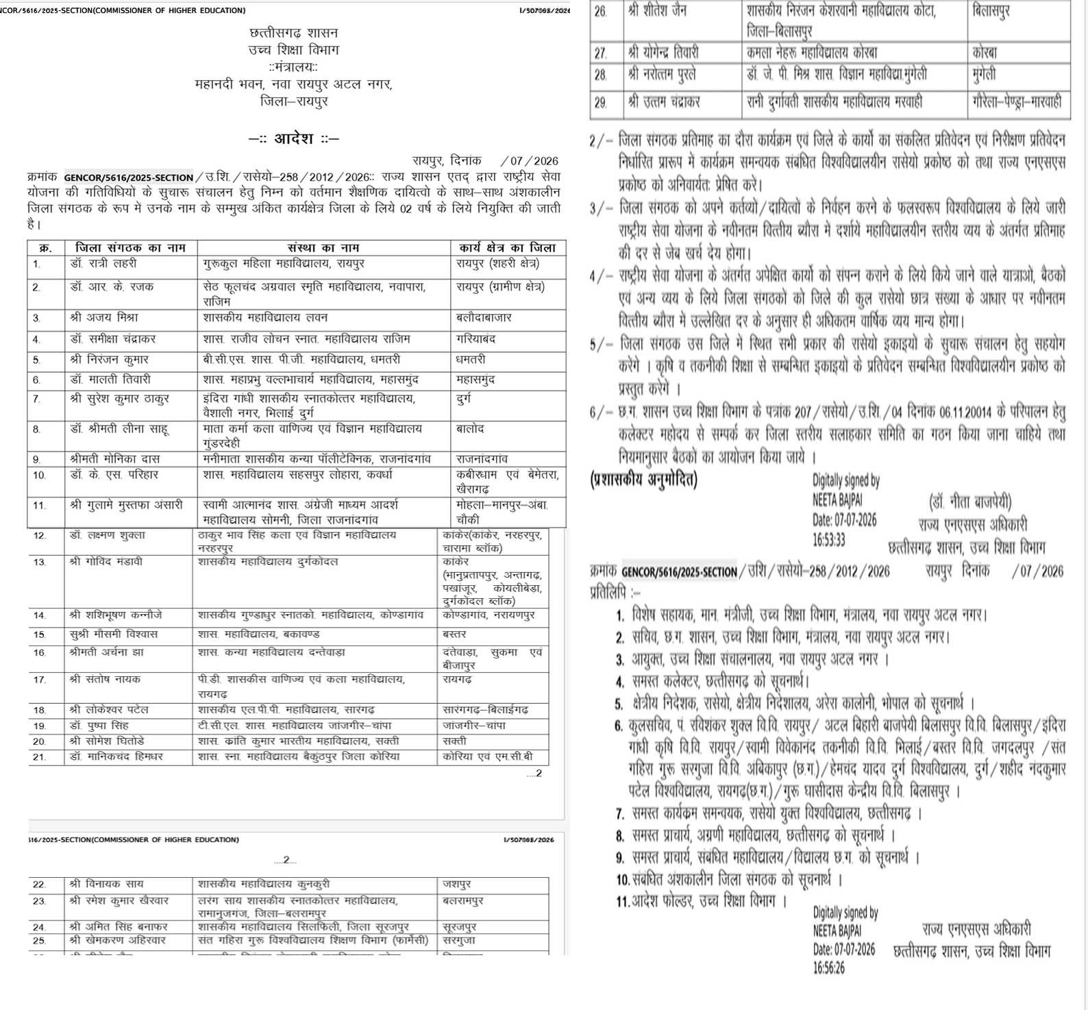 उच्च शिक्षा विभाग ने 29 अंशकालीन जिला संगठकों की सूची की जारी उच्च शिक्षा विभाग ने 29 अंशकालीन जिला संगठकों की सूची की जारी