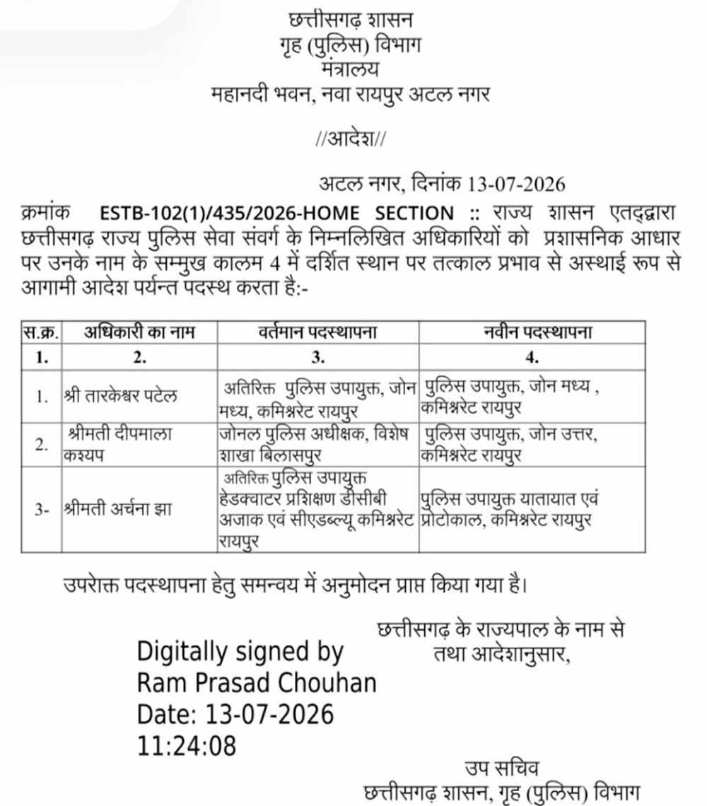 रायपुर पुलिस कमिश्नरेट में बड़ा फेरबदल, तारकेश्वर पटेल बने सेंट्रल DCP, दीपमाला को उत्तर ज़ोन की कमान रायपुर पुलिस कमिश्नरेट में बड़ा फेरबदल, तारकेश्वर पटेल बने सेंट्रल DCP, दीपमाला को उत्तर ज़ोन की कमान